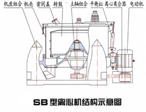 密閉離心機結構示意圖